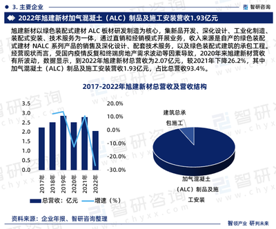 2024-2030年中国加气混凝土砌块行业市场全景调研及市场竞争策略
